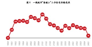 三年跌幅近10万/平，深圳一网红学区房价格暴跌