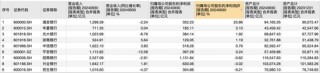 9家A股股份行三季报揭秘：光大净息差居首，华夏不良率最高，浦发总资产继续领先中信