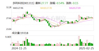 多利科技：公司对客户的配套份额相对稳定