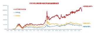 当前市场，红利还有效吗？标普红利ETF（562060）单日获逾6亿元增仓，基金经理胡洁火线解读！