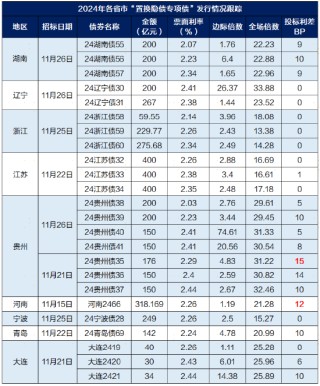 广发现丨一文读懂年底债市的“日历效应”