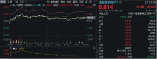 腾讯“进清单”！港股互联网ETF（513770）基金经理：无实质业务影响，中长期“以我为主”，性价比是王道