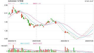 破产重整股*ST景峰连拉16个涨停板，背后发生了什么？