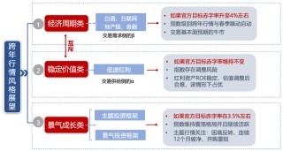 广发证券：目标赤字率如何影响“跨年行情”？
