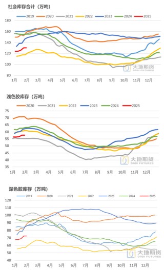 橡胶：关注累库持续性