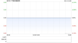 中国金融国际5月末每股综合资产净值约为0.02港元