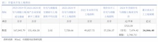 中国银河宏观|详细测算财政支出的七大方向