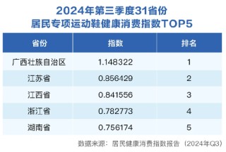 三季度健康消费指数发布，政、产、研专家把脉医健产业发展创新