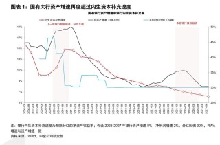 大行时隔十余年将再迎注资，银行股再融资难题待破解
