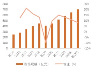 源达品牌化妆品专题研究：消费者肌肤护理和悦己意识不断增强，珀莱雅领跑国货美妆行业