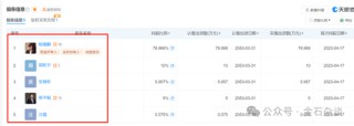 创投圈大瓜！清华才女再度卷入风波，kimi联创之一竟是她老公...