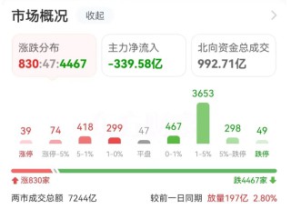 数据复盘：3.26亿净流入航运港口 龙虎榜抢筹博济医药