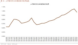 存款服务协议引入“利率调整兜底条款”，别误会！个人存款不受影响