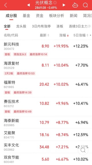 午后异动，发生了什么？
