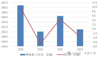 贵阳银行VS正威系：阶段性胜利背后 坏账阴云与业绩重压不散