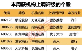 综述[长牛策略]超150亿元收购重启 这只算力概念股被盯上！19股上涨空间有望超30%（附名单）