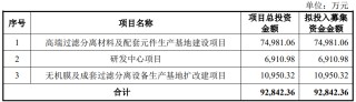 飞潮新材终止科创板IPO 原拟募资9.28亿国金证券保荐