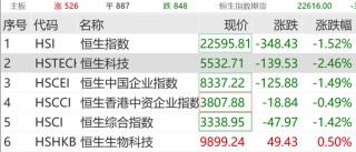 AI大消息！飙涨！