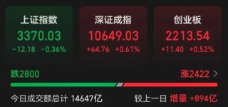 突然飙涨超50%，新风口来了？