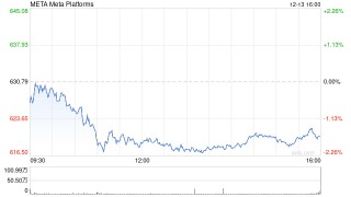 扎克伯格今年出售了超过22亿美元的Meta股票