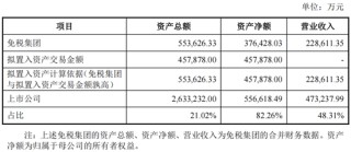重磅！格力地产重大重组，地产落幕，转型免税！