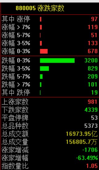刚宣布：不降息！