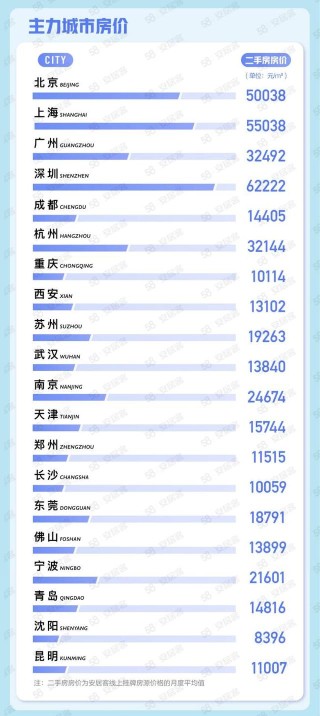 机构：全国找房热度环比上涨，购房者信心环比上涨5.3%