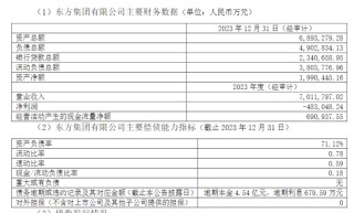 16亿资金“被锁” 东方集团遭立案 大股东2300多万股被强制平仓