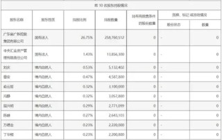 上市公司并购前夕，股价频频“抢跑”！摩根大通、摩根士丹利、高盛等外资机构“精准”买入！