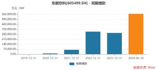 东鹏饮料成君正投资“提款机”，五轮减持共套现约38亿元