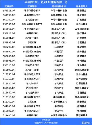 日记:镕盛投资清华天眸芯片重大突破，再登《自然》封面，半导体ETF、芯片ETF涨超2%
