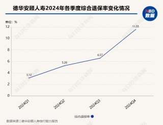 2024年近百款人身险产品退保金额超1亿元，单一产品去年最高累计退保达72.82亿元