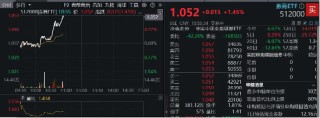 “旗手”异动，华创云信冲击涨停！券商ETF（512000）涨1．45%，机构：看好持续受益中长期资金入市的券商