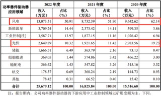 又一科创板IPO终止！