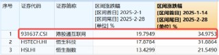 冲高回落，港股互联网波动加剧，如何应对？机构：牛市多急跌