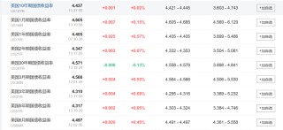 亚太股指普跌，韩股指跌超2%，美债维持跌势，日元下挫逼近155关键水平