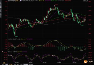 黄金交易提醒：政治不确定性抵消了对通胀放缓的乐观情绪，金价濒临大跌险境？