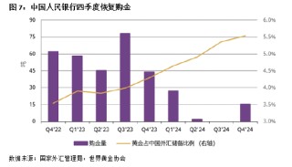2024年中国市场黄金ETF需求激增 央行购金提振投资情绪