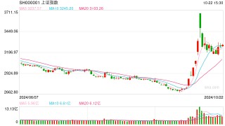10月23日操盘必读：影响股市利好或利空消息