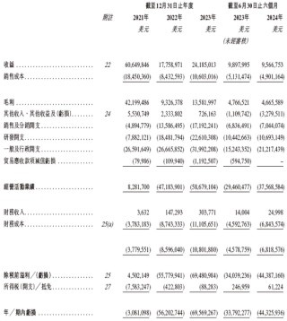 觅瑞Mirxes递交IPO招股书拟香港上市 中金、建银联席保荐 孙彤宇持股逾22%