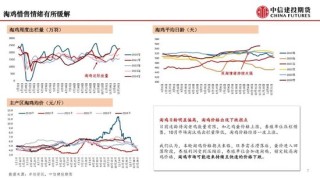 【月度策略】鸡蛋：盘面或仍有进一步计价风险的空间