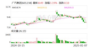广汽集团向西藏地震灾区捐赠400万元现金