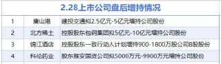 2月28日增减持汇总：北方稀土等4家公司增持，远东传动等6股减持(表)