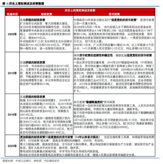 中信建投策略陈果：跨年行情进行时，AI+是中期主线