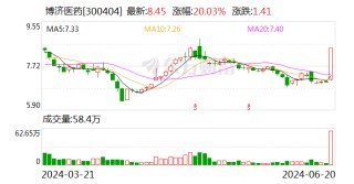 数据复盘：3.26亿净流入航运港口 龙虎榜抢筹博济医药