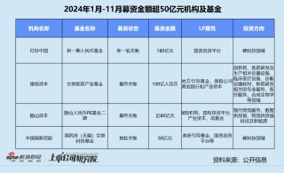 年终盘点 | 募投不振、IPO并购收紧 VC/PE加速出清分化