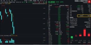 创业板人工智能近5日累计下跌14%，“抄底”资金涌入！机构：CES 2025开幕在即，把握AI投资机会