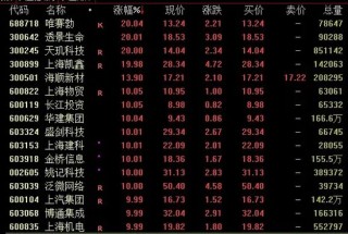A股、港股，尾盘拉升