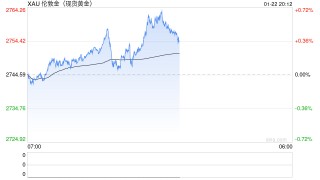 一图看懂历年春节前后大宗商品涨跌规律