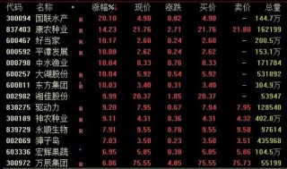 A股再爆发，牛市旗手批量涨停！